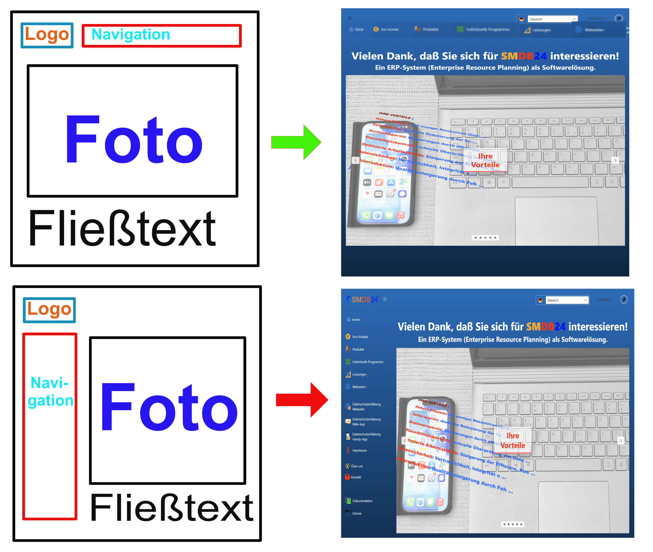 Softwareentwicklung: