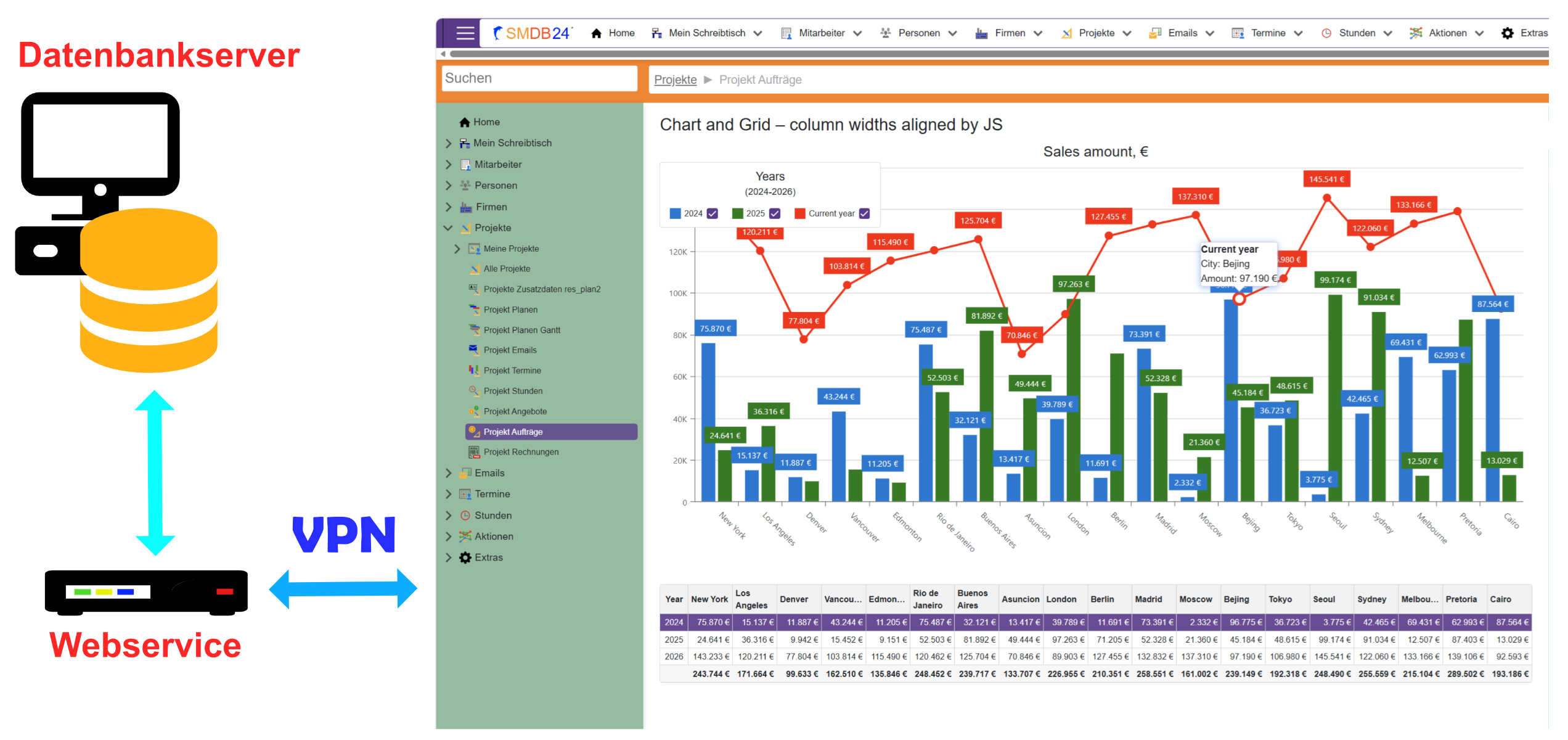 Web App Chart